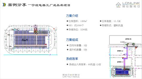 夢(mèng)之倉(cāng) 2021上海內(nèi)部物流及過(guò)程管理展覽會(huì)，還原快消品生產(chǎn)及倉(cāng)儲(chǔ)物流場(chǎng)景