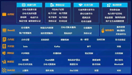 遠(yuǎn)光軟件加入可信區(qū)塊鏈推進(jìn)計劃，深化區(qū)塊鏈技術(shù)應(yīng)用布局