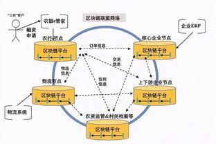 新基建時代 工業(yè)智能軟件與區(qū)塊鏈技術(shù)驅(qū)動工業(yè)互聯(lián)網(wǎng)創(chuàng)新發(fā)展