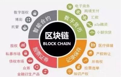 為什么越來越多人選擇投資區塊鏈數字貨幣？一句話點醒10億人！